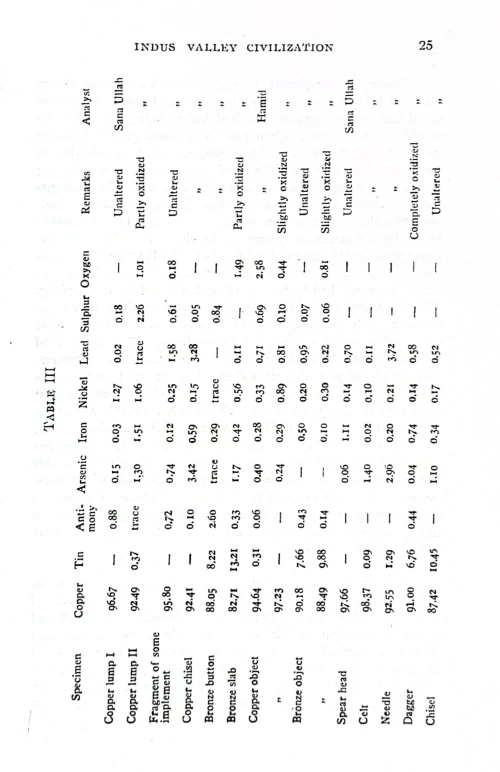 History of Chemistry in Ancient and Medieval India